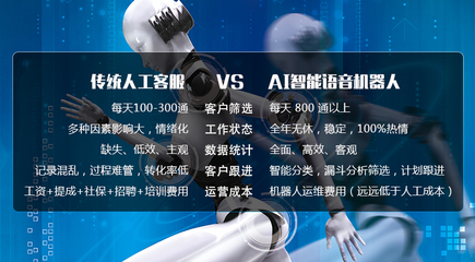 智能電銷機(jī)器人營(yíng)銷系統(tǒng) 重塑銷售效率與客戶體驗(yàn)