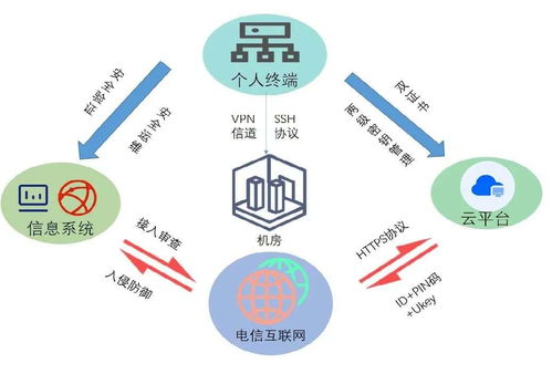你的密碼還安全嗎？探究密碼發展的'冰火兩重天'網絡技術服務