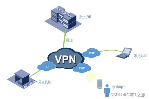 商業(yè)虛擬專用網(wǎng)絡技術 企業(yè)網(wǎng)絡服務的基石與演進