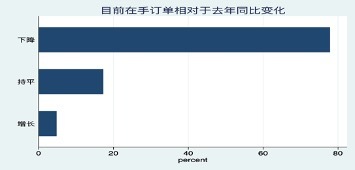 中國服務貿易指南網助力集成電路產業升級